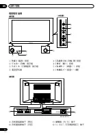 Предварительный просмотр 210 страницы Pioneer PDP-435HDG Operating Instructions Manual