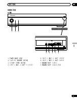 Предварительный просмотр 211 страницы Pioneer PDP-435HDG Operating Instructions Manual