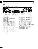 Предварительный просмотр 212 страницы Pioneer PDP-435HDG Operating Instructions Manual