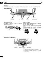 Предварительный просмотр 218 страницы Pioneer PDP-435HDG Operating Instructions Manual