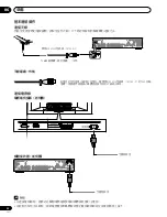 Предварительный просмотр 220 страницы Pioneer PDP-435HDG Operating Instructions Manual