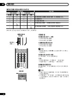 Предварительный просмотр 222 страницы Pioneer PDP-435HDG Operating Instructions Manual