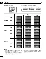 Предварительный просмотр 224 страницы Pioneer PDP-435HDG Operating Instructions Manual