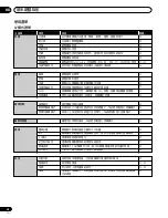 Предварительный просмотр 226 страницы Pioneer PDP-435HDG Operating Instructions Manual