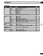 Предварительный просмотр 227 страницы Pioneer PDP-435HDG Operating Instructions Manual