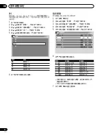 Предварительный просмотр 238 страницы Pioneer PDP-435HDG Operating Instructions Manual