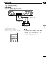 Предварительный просмотр 247 страницы Pioneer PDP-435HDG Operating Instructions Manual