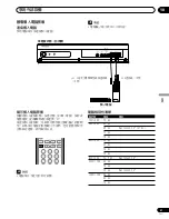 Предварительный просмотр 249 страницы Pioneer PDP-435HDG Operating Instructions Manual