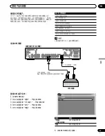 Предварительный просмотр 251 страницы Pioneer PDP-435HDG Operating Instructions Manual