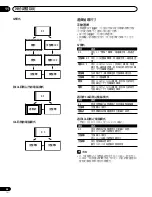 Предварительный просмотр 256 страницы Pioneer PDP-435HDG Operating Instructions Manual