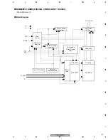 Preview for 81 page of Pioneer PDP-435PE Service Manual