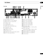 Preview for 15 page of Pioneer PDP-4360HD Operating Instructions Manual