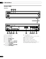 Preview for 108 page of Pioneer PDP-4360HD Operating Instructions Manual