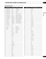 Preview for 173 page of Pioneer PDP-4360HD Operating Instructions Manual