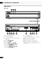 Preview for 194 page of Pioneer PDP-4360HD Operating Instructions Manual