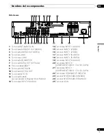 Preview for 195 page of Pioneer PDP-4360HD Operating Instructions Manual