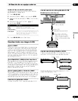 Preview for 251 page of Pioneer PDP-4360HD Operating Instructions Manual