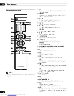 Preview for 14 page of Pioneer PDP-436FDE Operating Instructions Manual