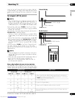 Preview for 21 page of Pioneer PDP-436FDE Operating Instructions Manual