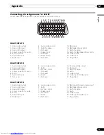 Preview for 47 page of Pioneer PDP-436FDE Operating Instructions Manual