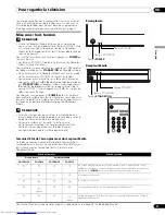 Preview for 67 page of Pioneer PDP-436FDE Operating Instructions Manual