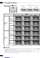 Preview for 70 page of Pioneer PDP-436FDE Operating Instructions Manual