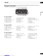 Preview for 93 page of Pioneer PDP-436FDE Operating Instructions Manual