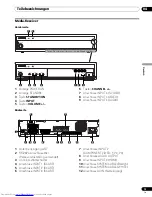 Preview for 105 page of Pioneer PDP-436FDE Operating Instructions Manual