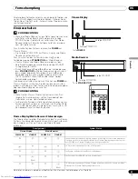 Preview for 113 page of Pioneer PDP-436FDE Operating Instructions Manual