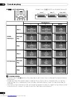 Preview for 116 page of Pioneer PDP-436FDE Operating Instructions Manual