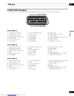 Preview for 139 page of Pioneer PDP-436FDE Operating Instructions Manual