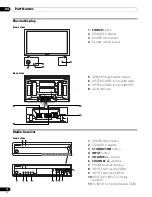 Предварительный просмотр 12 страницы Pioneer pdp-436hdg Operating Instructins