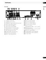 Предварительный просмотр 13 страницы Pioneer pdp-436hdg Operating Instructins