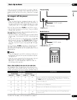 Предварительный просмотр 21 страницы Pioneer pdp-436hdg Operating Instructins