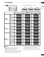 Предварительный просмотр 23 страницы Pioneer pdp-436hdg Operating Instructins