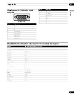 Предварительный просмотр 51 страницы Pioneer pdp-436hdg Operating Instructins