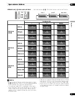 Предварительный просмотр 75 страницы Pioneer pdp-436hdg Operating Instructins