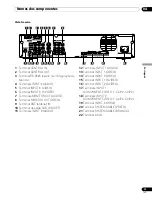 Предварительный просмотр 117 страницы Pioneer pdp-436hdg Operating Instructins