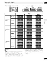 Предварительный просмотр 127 страницы Pioneer pdp-436hdg Operating Instructins