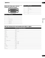 Предварительный просмотр 155 страницы Pioneer pdp-436hdg Operating Instructins