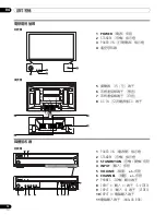 Предварительный просмотр 168 страницы Pioneer pdp-436hdg Operating Instructins