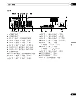 Предварительный просмотр 169 страницы Pioneer pdp-436hdg Operating Instructins