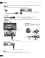 Предварительный просмотр 176 страницы Pioneer pdp-436hdg Operating Instructins