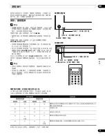 Предварительный просмотр 177 страницы Pioneer pdp-436hdg Operating Instructins