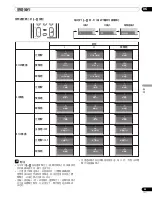 Предварительный просмотр 179 страницы Pioneer pdp-436hdg Operating Instructins