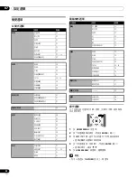 Предварительный просмотр 182 страницы Pioneer pdp-436hdg Operating Instructins