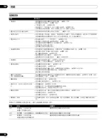 Предварительный просмотр 206 страницы Pioneer pdp-436hdg Operating Instructins