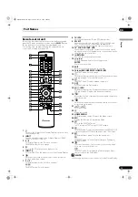 Preview for 15 page of Pioneer PDP-436XDE Operating Instructions Manual