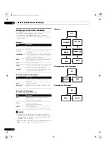 Preview for 56 page of Pioneer PDP-436XDE Operating Instructions Manual