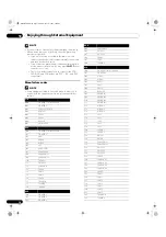 Preview for 70 page of Pioneer PDP-436XDE Operating Instructions Manual